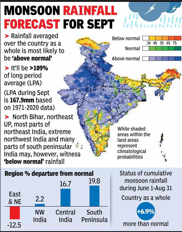 आईएमडी ने कहा, सितंबर में मानसून के कारण सामान्य से अधिक बारिश होगी।