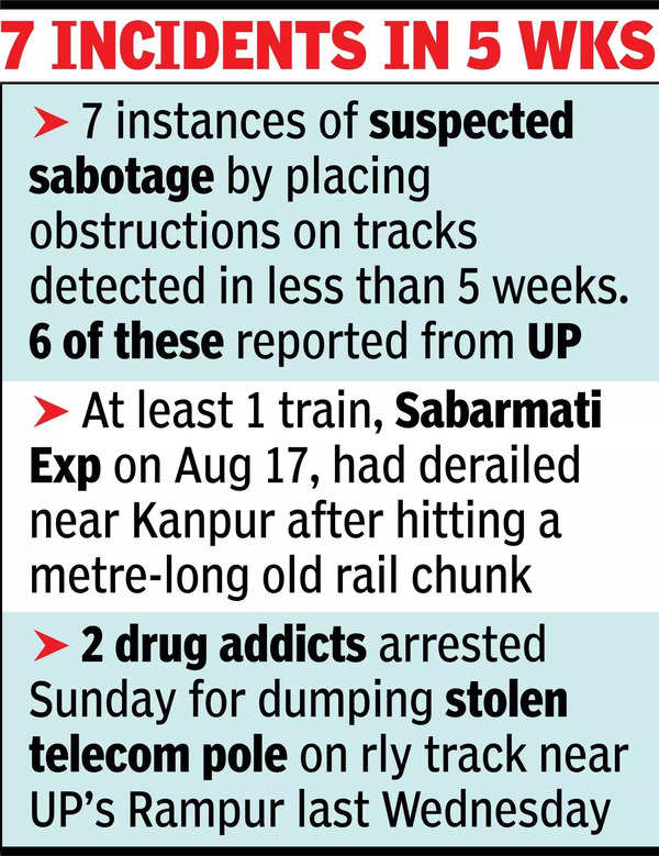 सेना की ट्रेन के रास्ते में रखे गए 'डेटोनेटर' से अलार्म बज उठा।