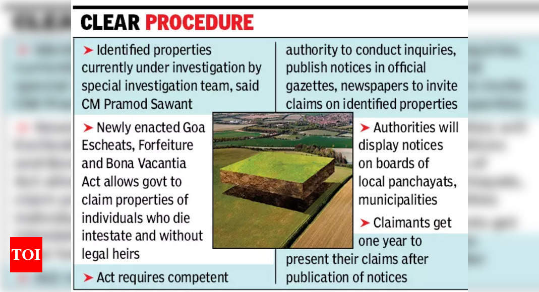 गोवा सरकार ने बिना किसी कानूनी उत्तराधिकारी वाली लगभग 60 संपत्तियों की पहचान की है