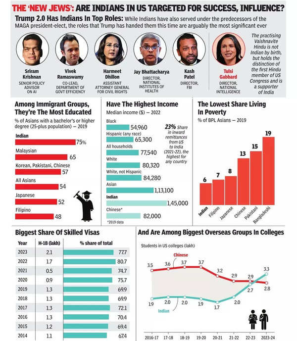 नये यहूदी