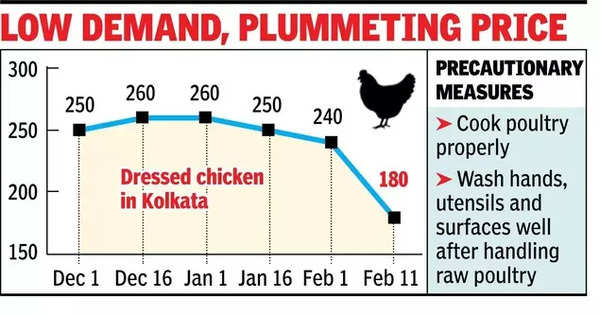 कम मांग, प्लमेटिंग मूल्य