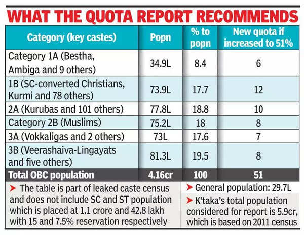 जाति सर्वेक्षण के आंकड़ों पर, कई मिनट इसे 'अवैज्ञानिक' कहते हैं